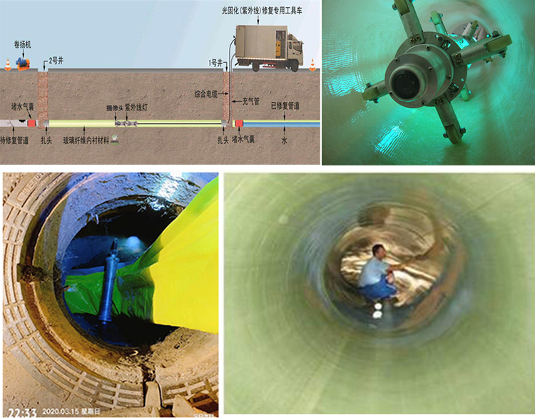 镇沅UV-CIPP内衬修复