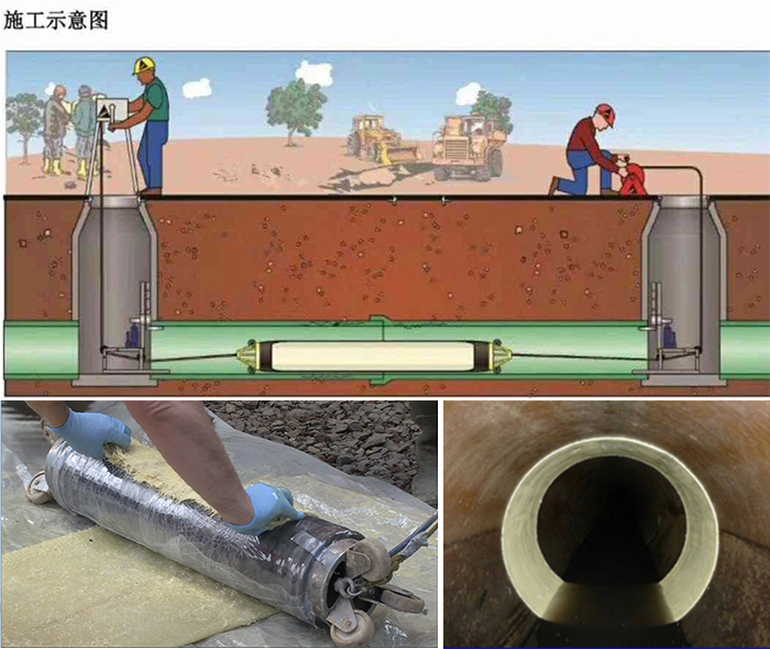 镇沅管道局部点状修复